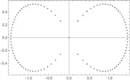 the roots of this polynomial for n=50