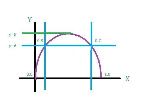 Line Integral