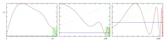 Plots of the function w