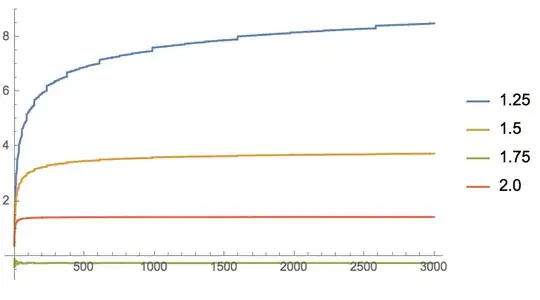 Partial Sum of the abs of Summand