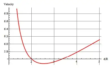 Velocity as fn of d/R