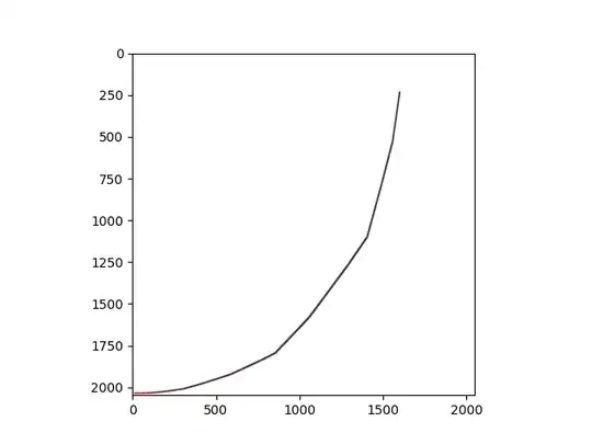 I drew this using pyplot with 0≦n≦6