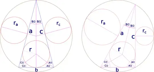 Inscribed circles diagram, congruent and general
