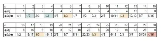 Euler phi