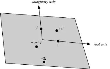complex plane from mathworld