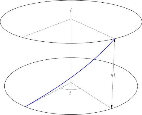 Helical motion of pitch kappa