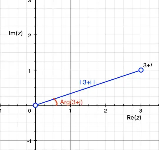 A geometric look at the two representations of <span class=