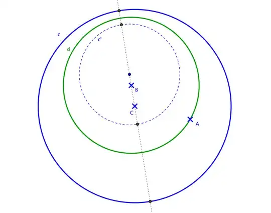 Reflection of the circle c