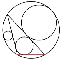 Triangle inscribed in circle, with three inscribed non-congruent circles