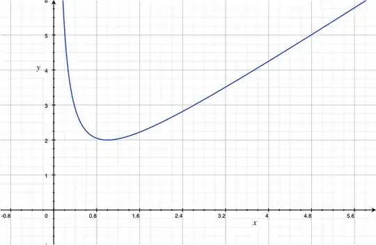 adding x > 0 and its reciprocal