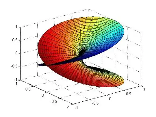 Riemann surface for the square root