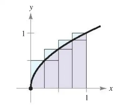 lower and upper integral sum for sqrt(x)