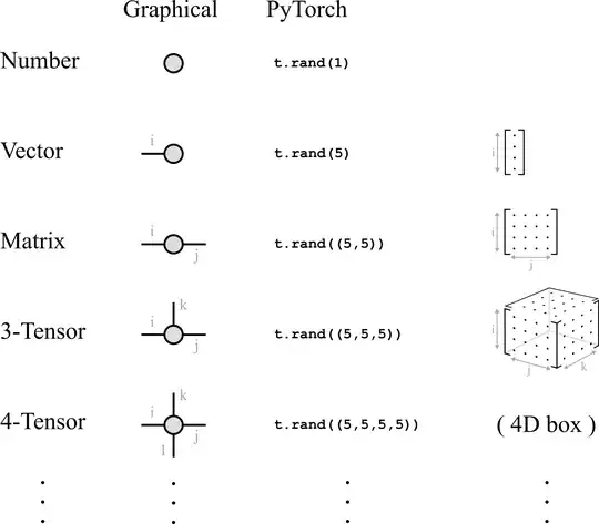 Penrose notation - basics