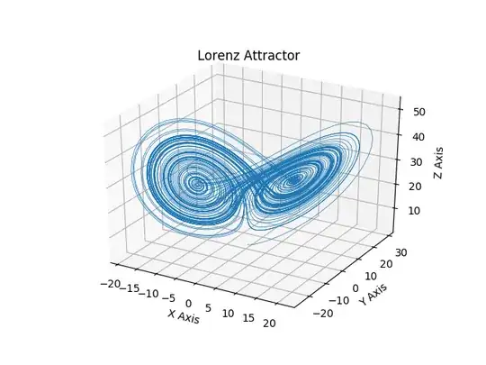 lorenz attractor