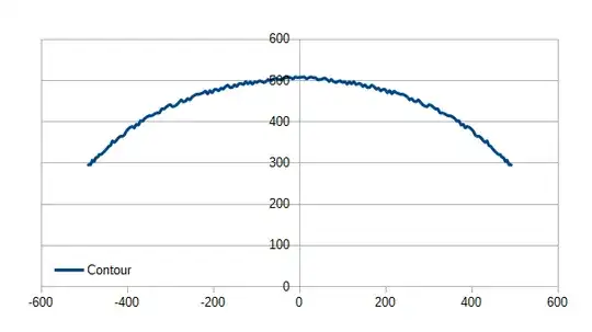 Example: Original contour points