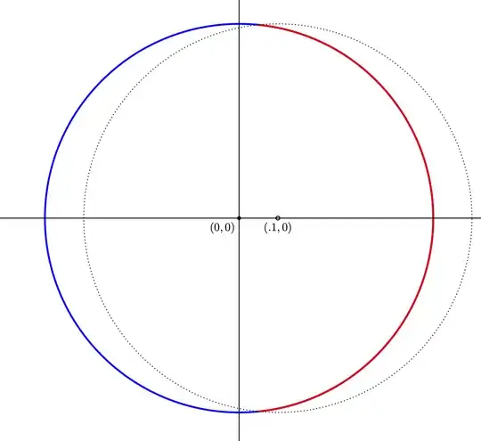 diagram of circles centered at origin and also at (0.1,0)