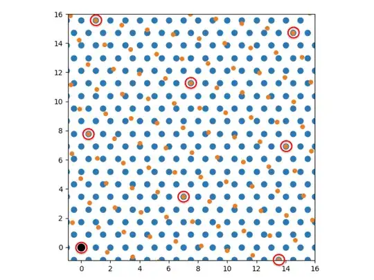coincident lattice (i, j), (k, l) = (5, 4), (2, 3)