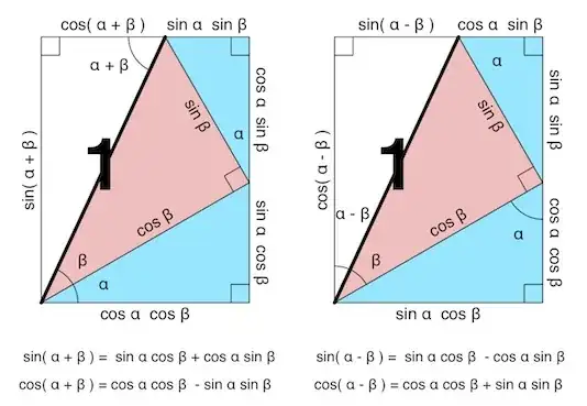 Proof Without Words: Angle Sum and Difference for Sine and Cosine