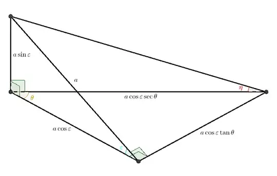 Slope of line from slope of plane.