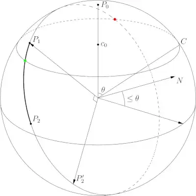 A geodesic arc intersecting a circle on a sphere