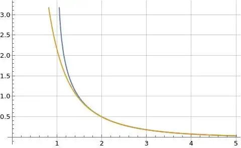 Illustration of formula (1) for log zeta(s) for real s