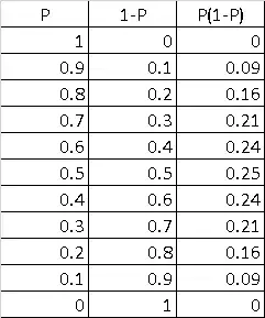 probability table