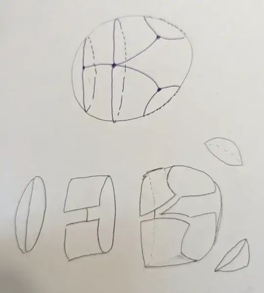 A sphere cut into 5 disks