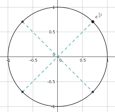 Fourth roots of complex number