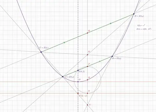 MSE parabola problem 5021809