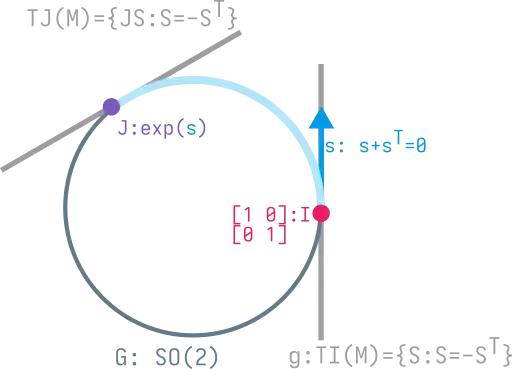 summary-relationships
