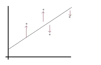 minimizing the distance projected along the $b$ axis