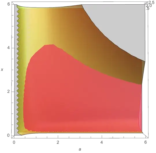 boundaries where the given surface is 2