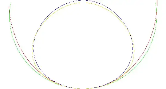 tacoid and reoptimized cylinder