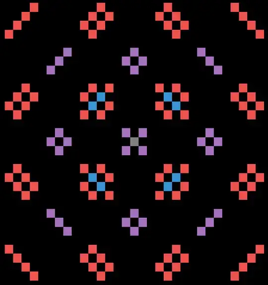 (4, 5) leaper squares