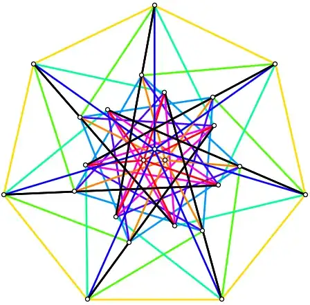 Braced Klein Graph
