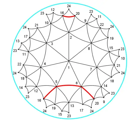 Klein graph