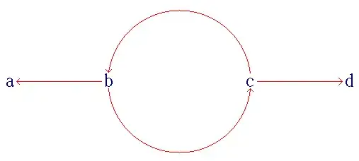 Cyclic locally, but not globally confluent rewrite system