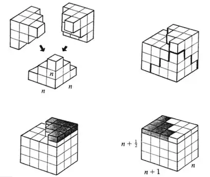visual sum of squares