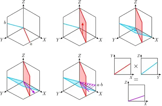 Multiplication of two lines in RP1