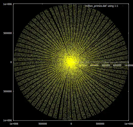 Primes Beneath 1 Million