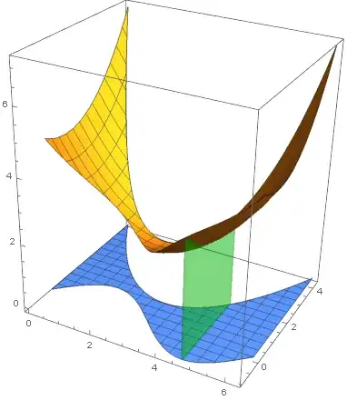 the second image but with the slice at x=c of the volume shown