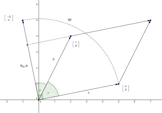 Determinant Figure