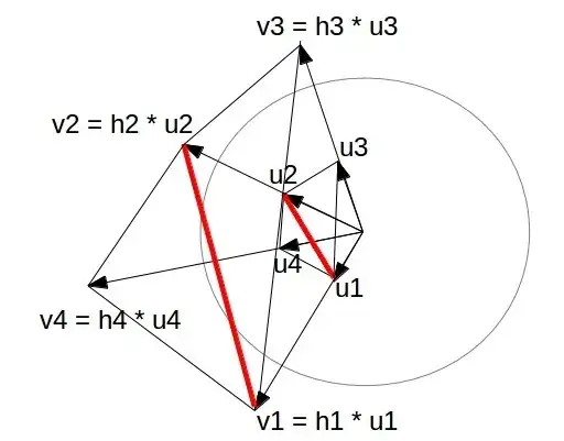 Edge convexity is equal to equal signs of volumes.
