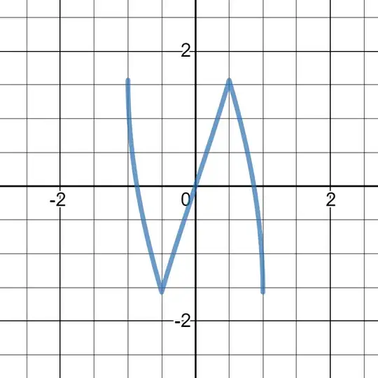 graph of <span class=
