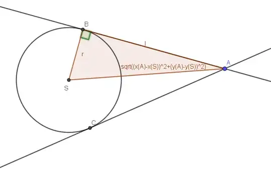 The proof for circles