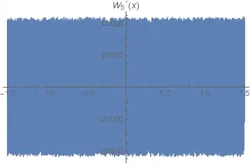 W_5'(x) on [-3/2,3/2]