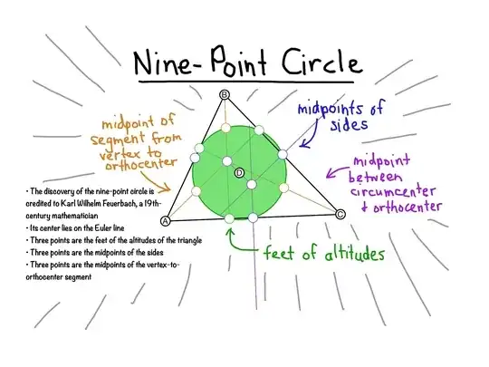 a nine-point circle diagram