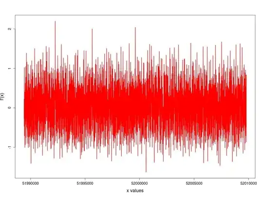 Distribution of derivatives