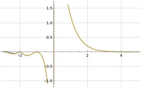 Illustration of real part of formula (2) for G(s)