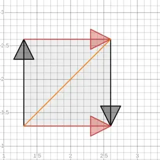 Gluing diagram for Klein Bottle